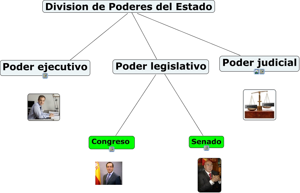 Division de poderes